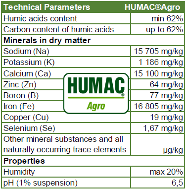 Soil Conditioner HUMAC Agro Pellets 25Kg.
