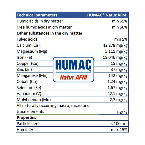 Humac Acids 3kg