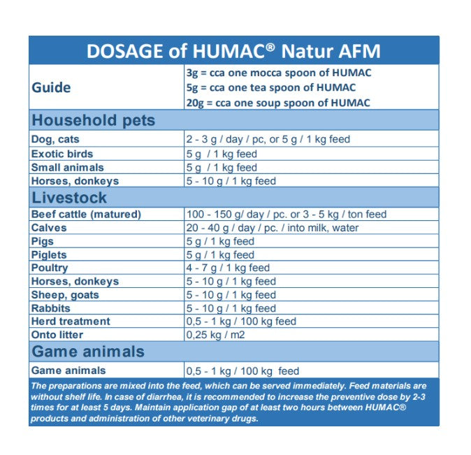 Humac Acids 3kg